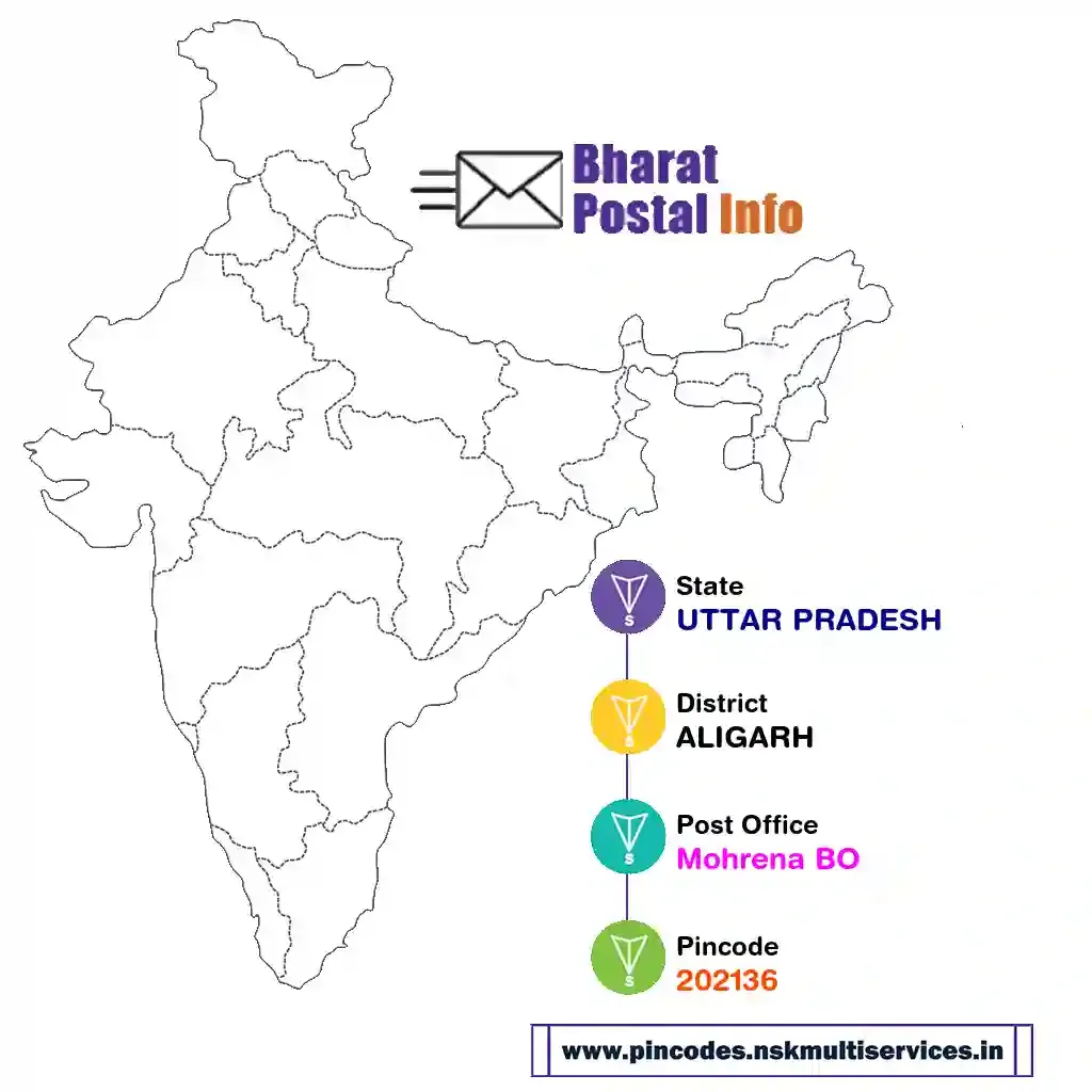 uttar pradesh-aligarh-mohrena bo-202136